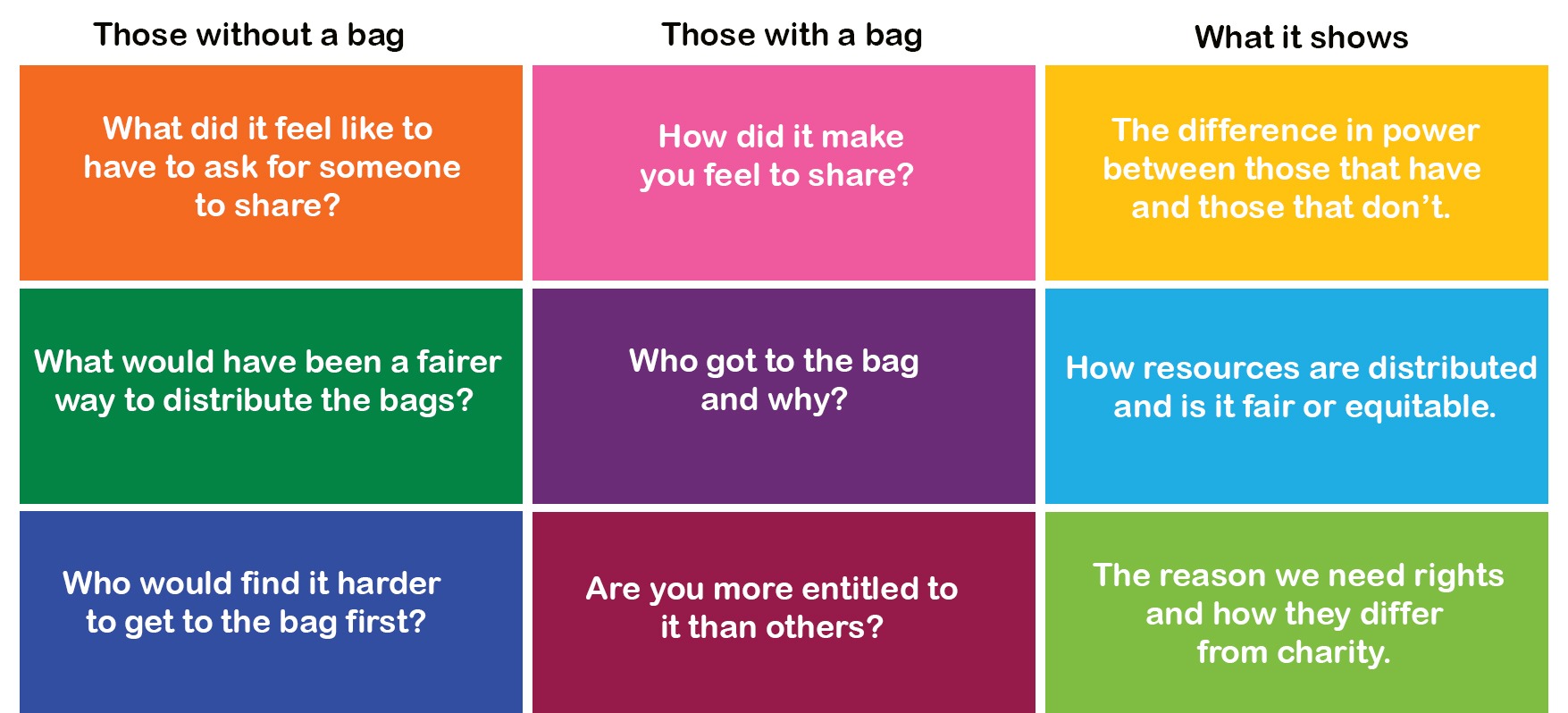 Know your rights | UNICEF Ireland