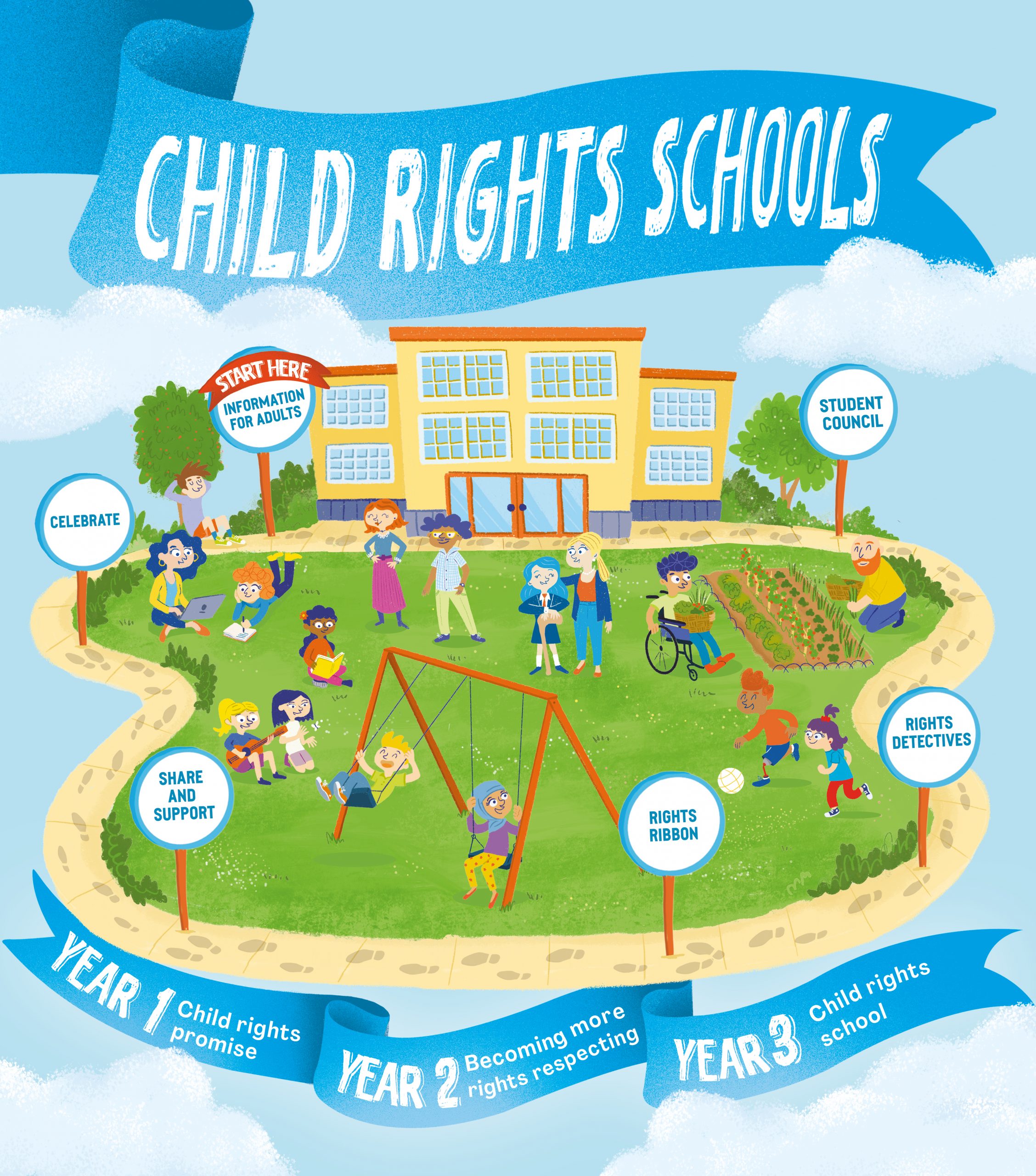 child rights education unicef