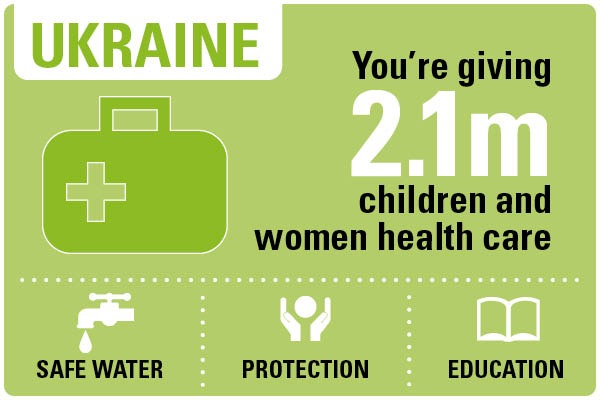 ukraine statistics