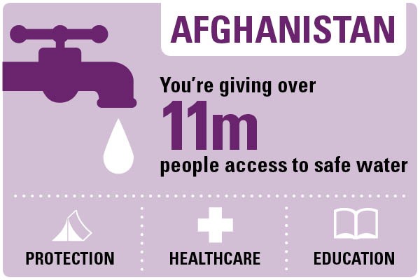 afghanistan statistics