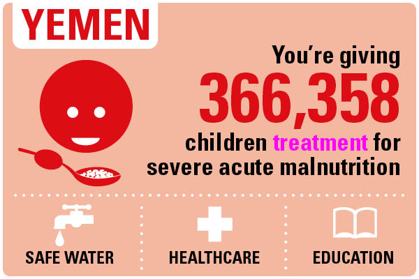 yemen statistics