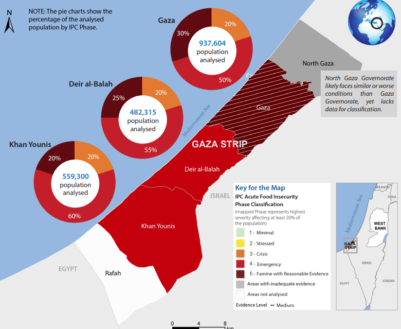 gaza famine graph